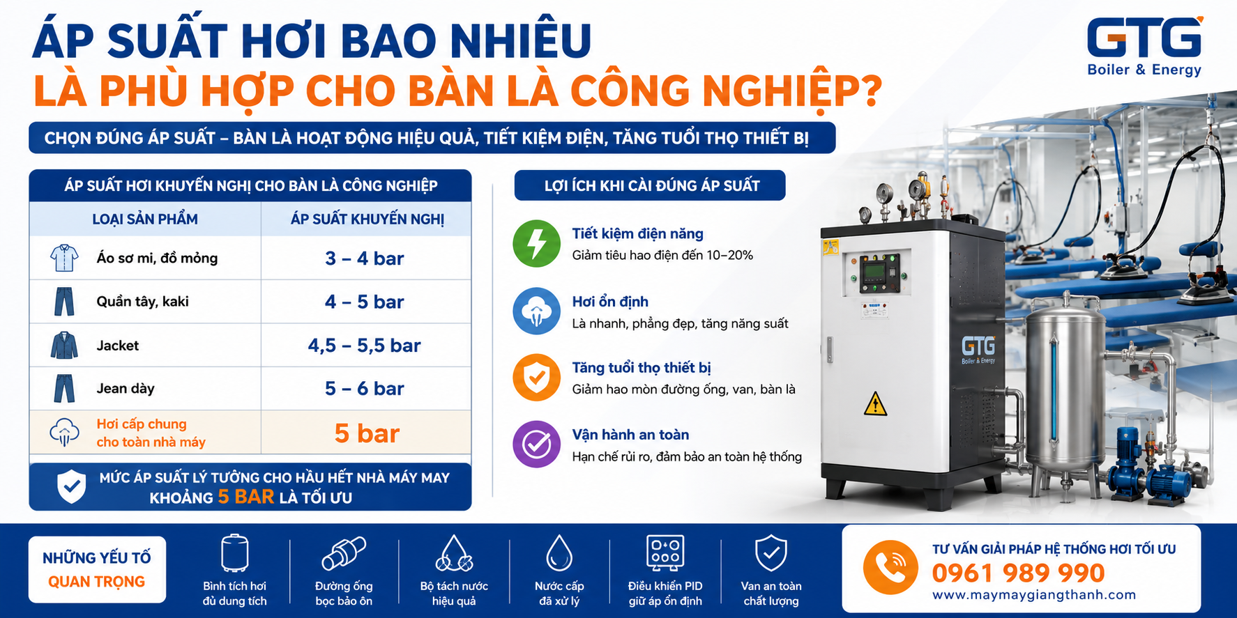 Áp Suất Hơi Bao Nhiêu Là Phù Hợp Cho Bàn Là Công Nghiệp?