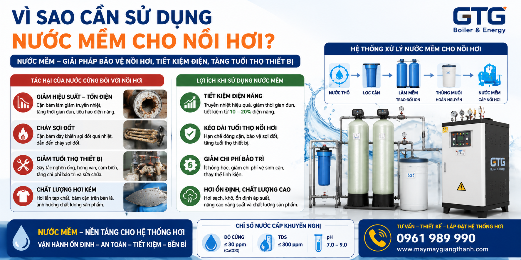 Vì Sao Cần Sử Dụng Nước Mềm Cho Nồi Hơi? Giải Pháp Kéo Dài Tuổi Thọ Và Tiết Kiệm Điện