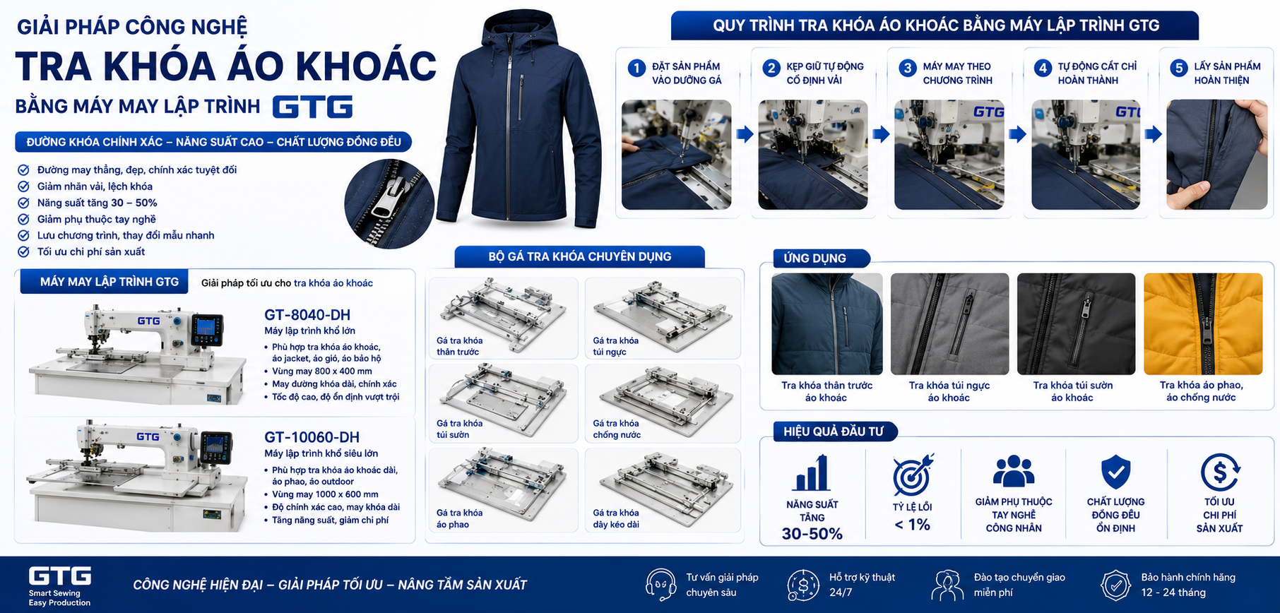 Giải pháp công nghệ sử dụng máy may lập trình để tra khóa áo khoác