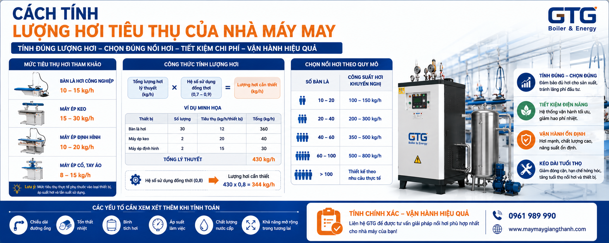 Cách Tính Lượng Hơi Tiêu Thụ Của Nhà Máy May