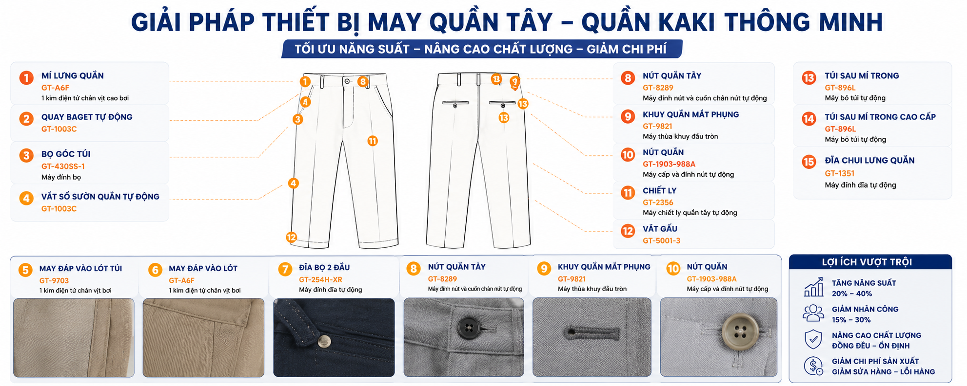 Giải Pháp Thiết Bị May Quần Tây – Quần Kaki Thông Minh Cho Nhà Máy Hiện Đại
