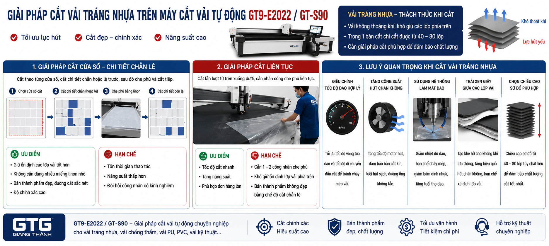 Giải Pháp Cắt Vải Tráng Nhựa Hiệu Quả Trên Máy Cắt Vải Tự Động GT9-E2022 Và GT-S90