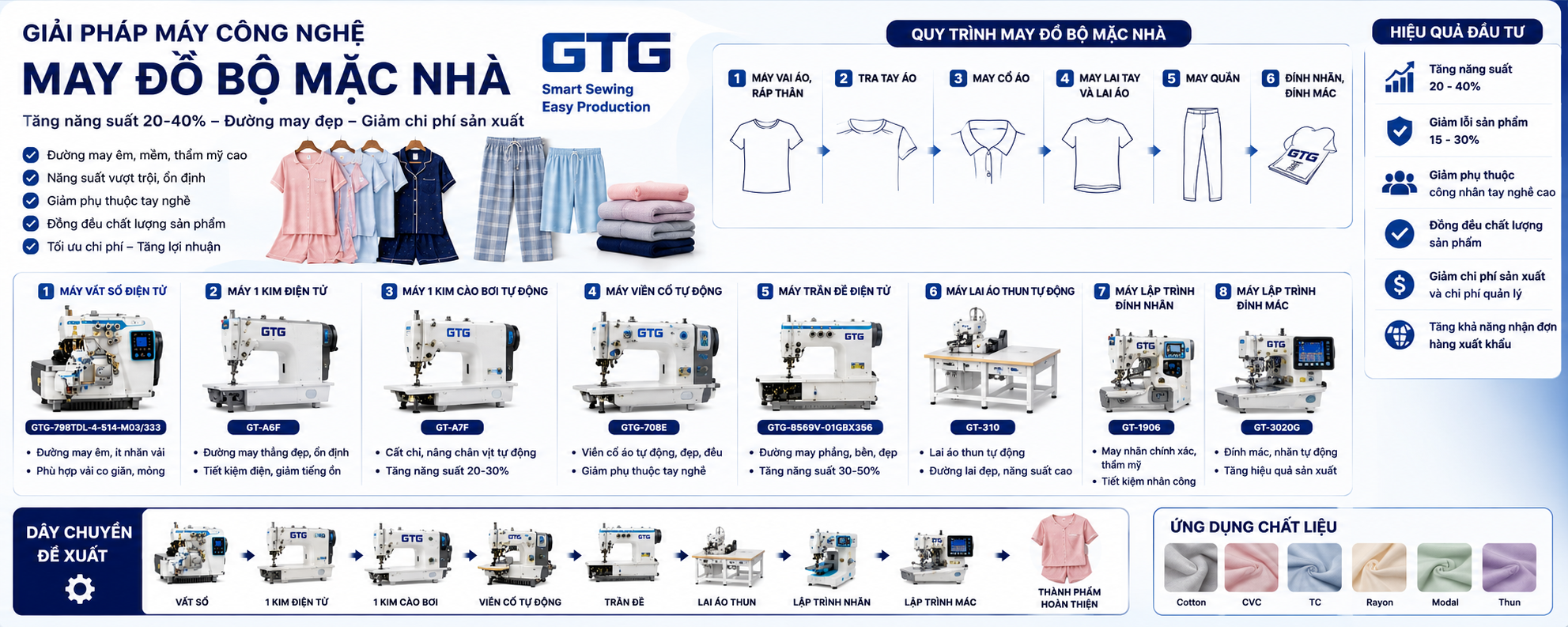 Giải pháp máy công nghệ may đồ bộ mặc nhà